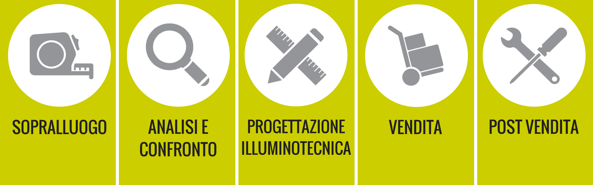 Metodo di lavoro progetto di illuminazione a led